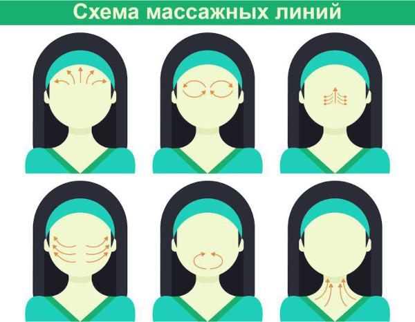 Антистрессовый массаж. Как делается расслабляющий релакс для тела Антистрессовый массаж. Как делается расслабляющий релакс для тела