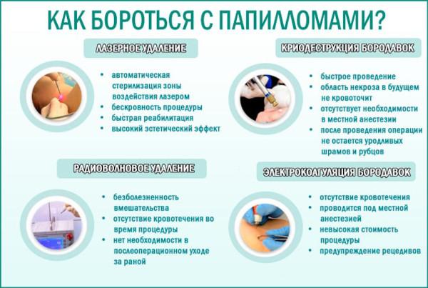 Папилломы под мышками. Причины и лечение, как избавиться