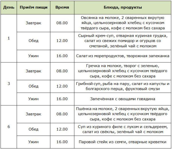 Интервальное голодание: обзор наиболее эффективных схем и меню Интервальное голодание: обзор наиболее эффективных схем и меню