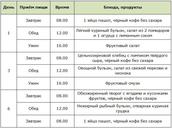 Интервальное голодание: обзор наиболее эффективных схем и меню Интервальное голодание: обзор наиболее эффективных схем и меню