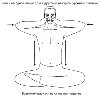 Описание выполнения Йони-мудры: как правильно делать