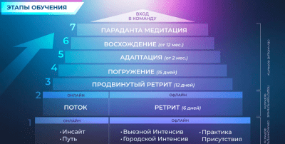 Школа Гивина – секта или ретритный центр: анализ деятельности и реальные отзывы Школа Гивина – секта или ретритный центр: анализ деятельности и реальные отзывы