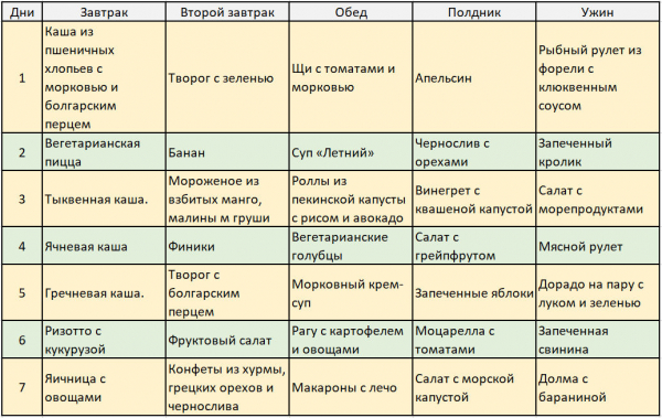 Диета Волкова Диета Волкова