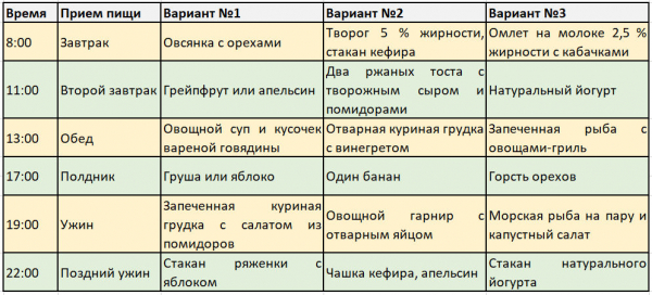 Дробная диета Дробная диета