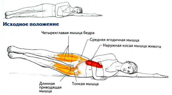 Подъем ног лежа на боку